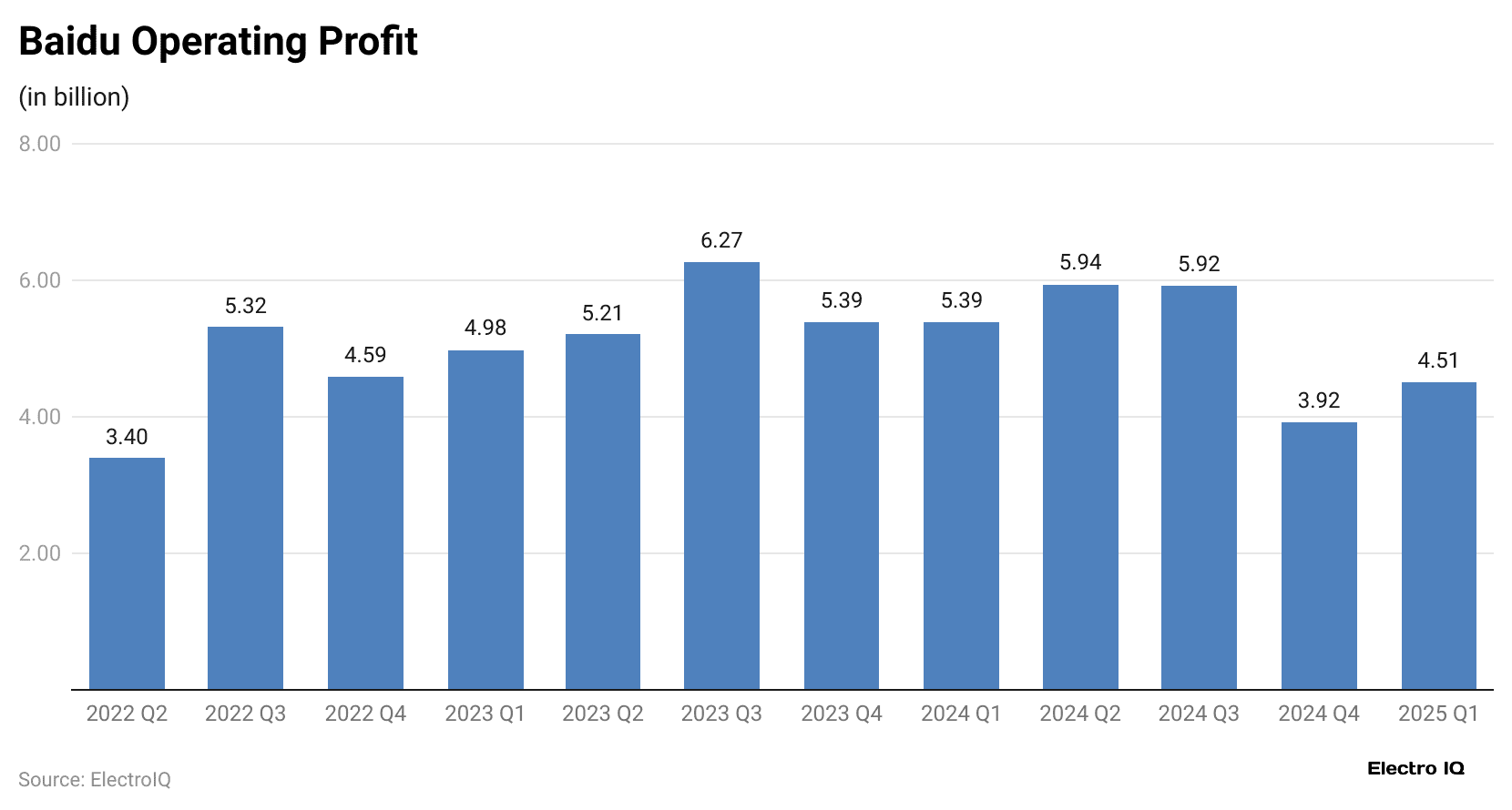 baidu-operating-profit