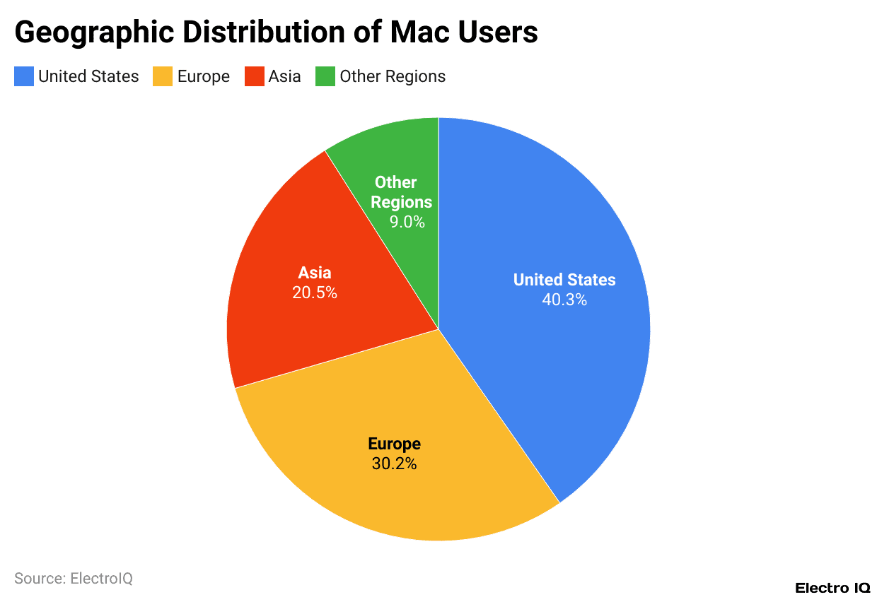 Geographic Distribution of Mac Users
