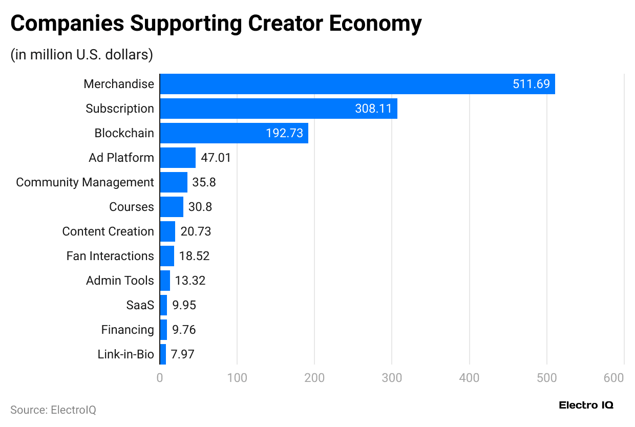 companies-supporting-creator-economy