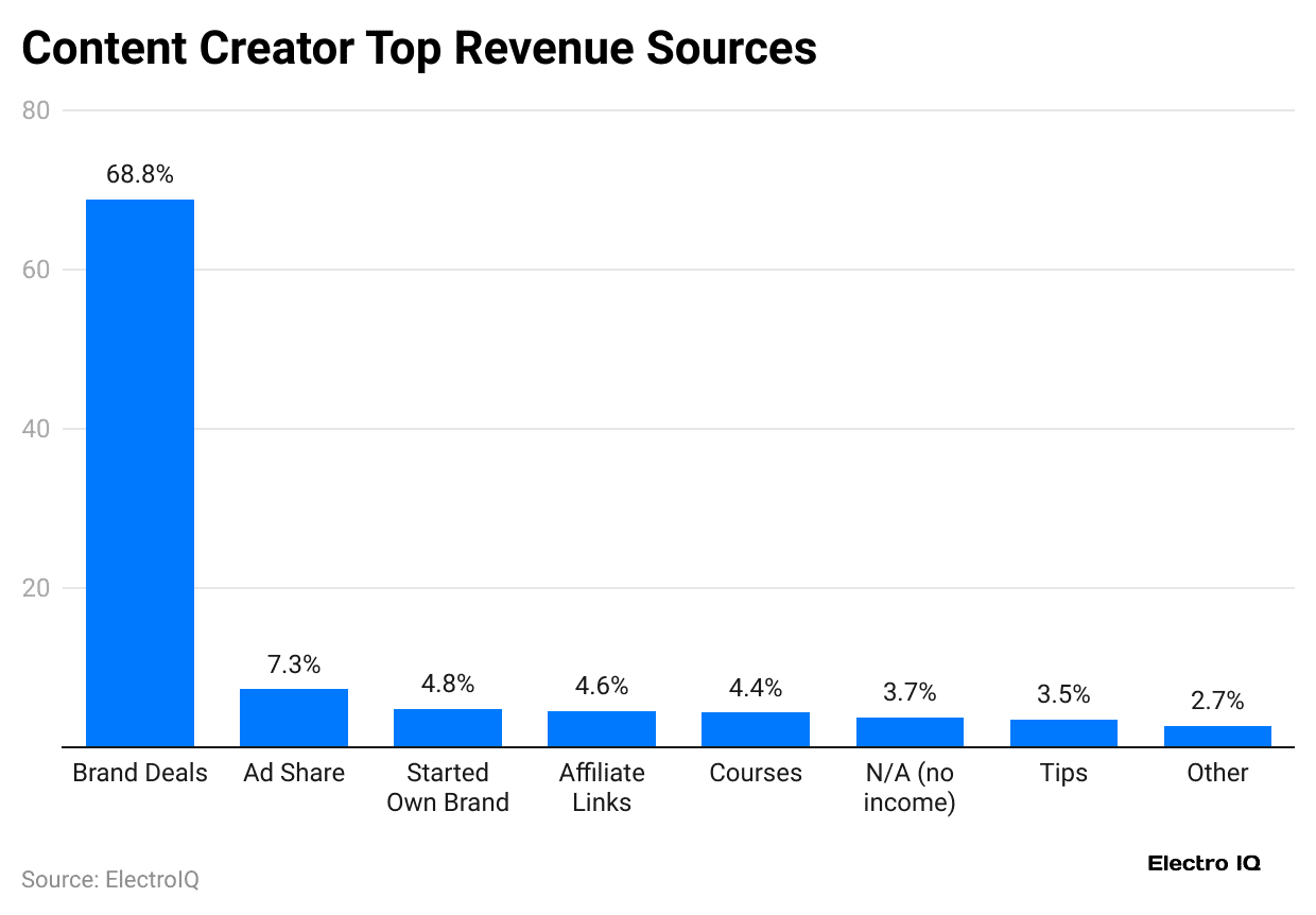 content-creator-top-revenue-sources