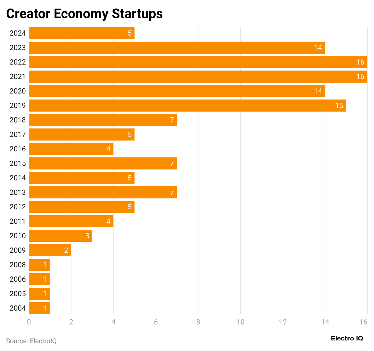 creator-economy-startups