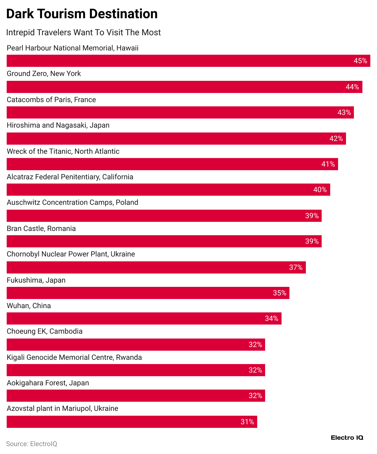 dark-tourism-destination