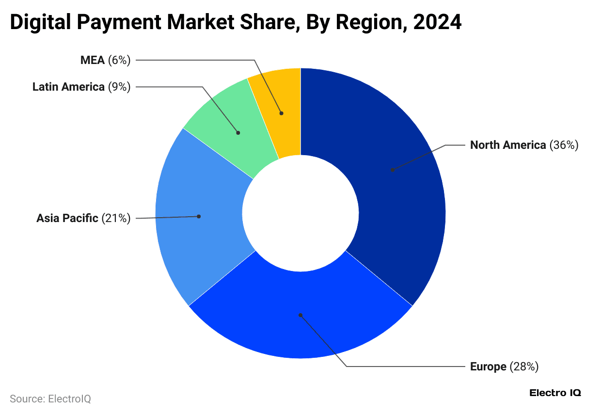 digital-payment-market-share-by-region-2024