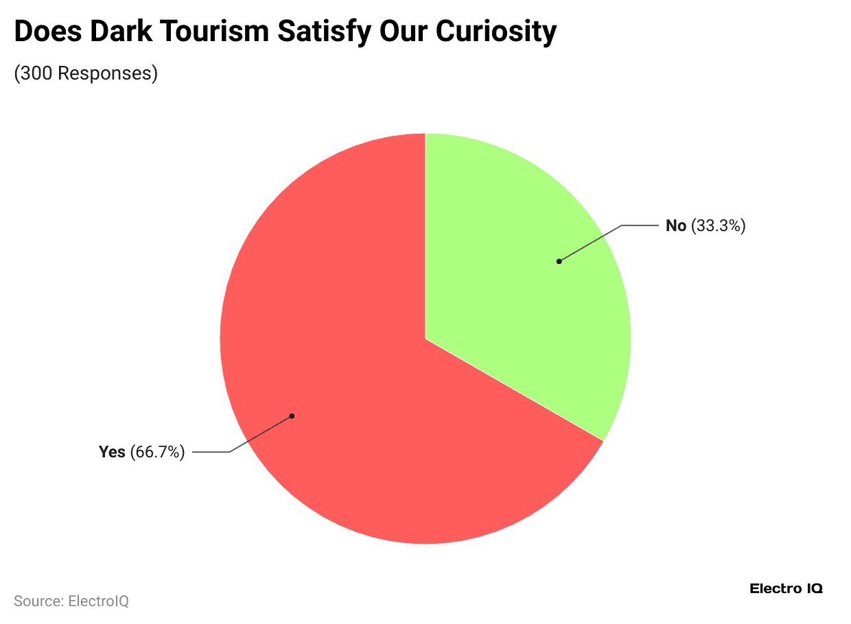 does-dark-tourism-satisfy-our-curiosity