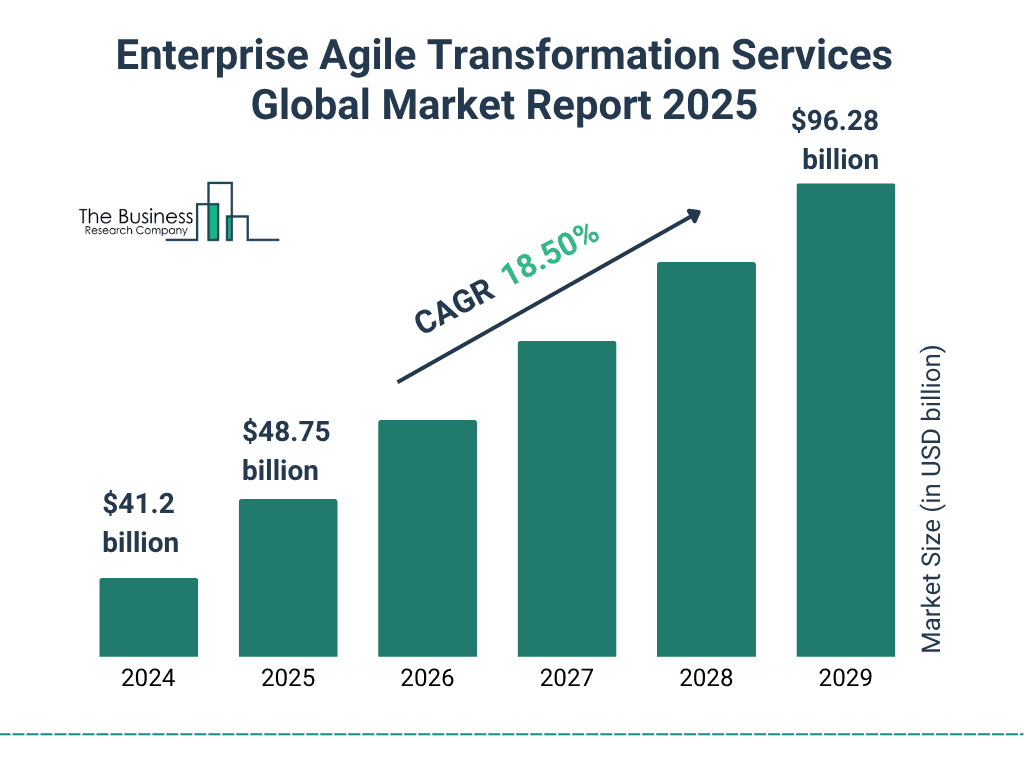 enterprise_agile_transformation_services_global_market_report