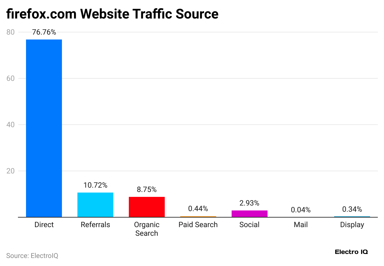 firefox-com-website-traffic-source