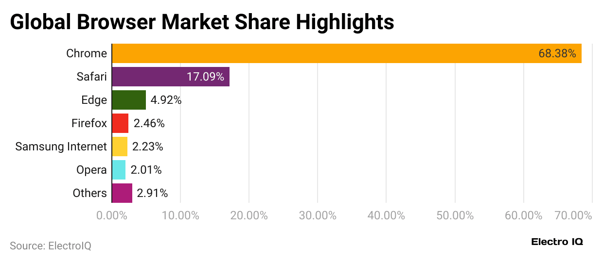 global-browser-market-share-highlights
