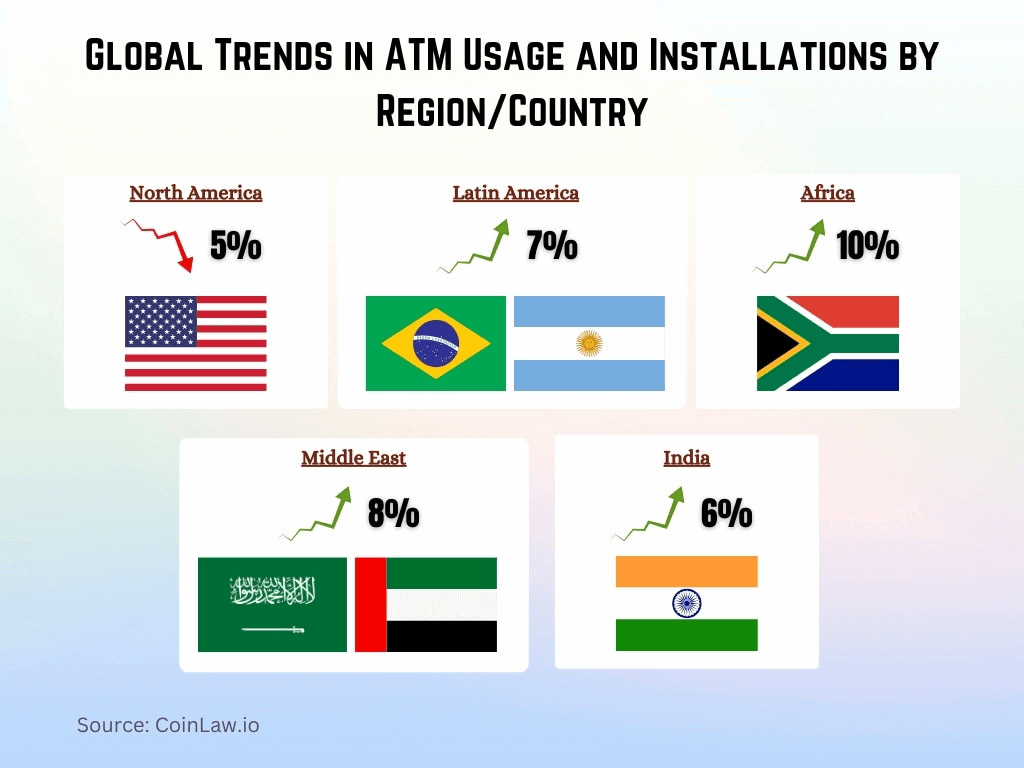 global-trends-in-atm-usage-and-installations-by-region-country