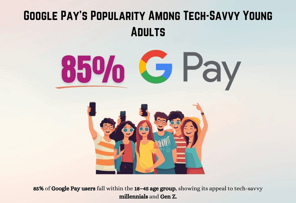 google-pays-popularity-among-tech-savvy-young-adults