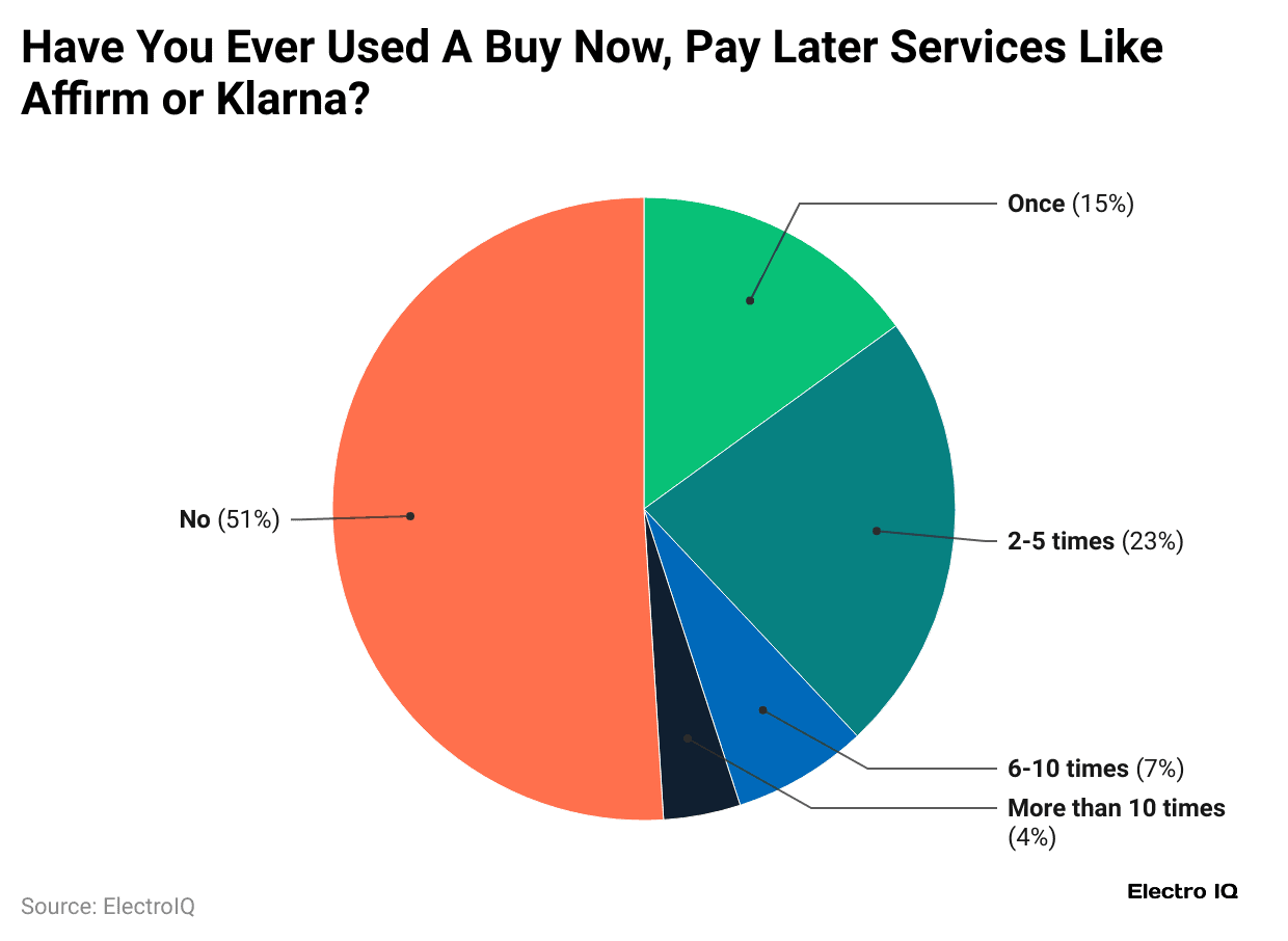 have-you-ever-used-a-buy-now-pay-later-services-like-affirm-or-klarna-