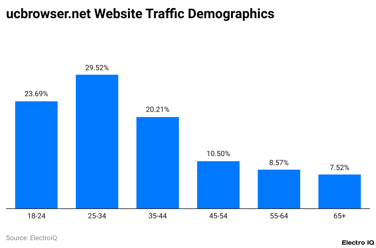 ucbrowser.net Website Traffic Demographics
