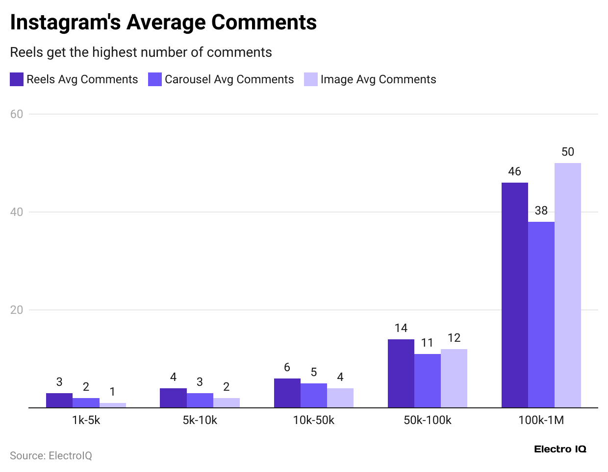 instagram-s-average-comments