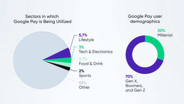 linkedin-key-insights-from-google-pay-usage-and-demographics