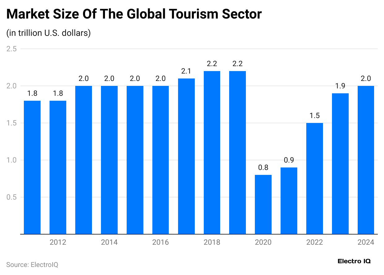 market-size-of-the-global-tourism-sector-