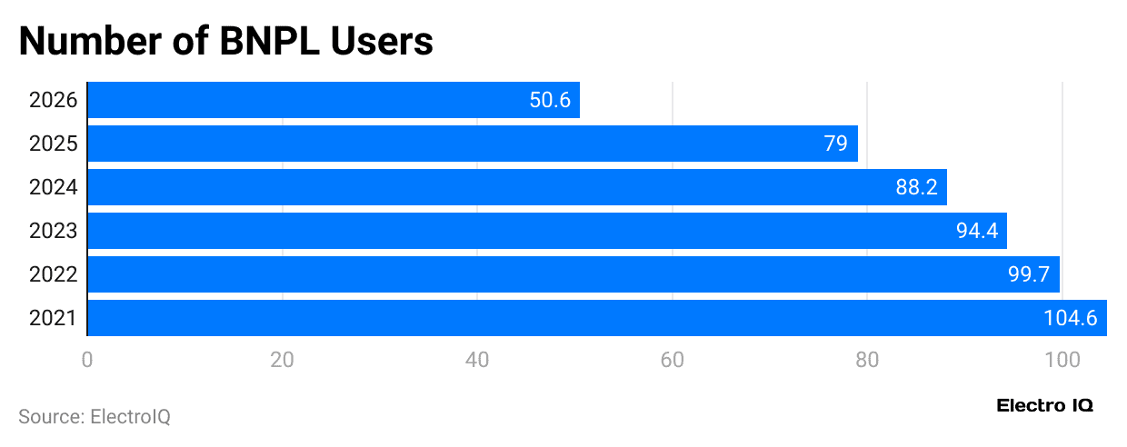 number-of-bnpl-users-