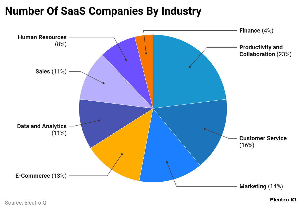 number-of-saas-companies-by-industry