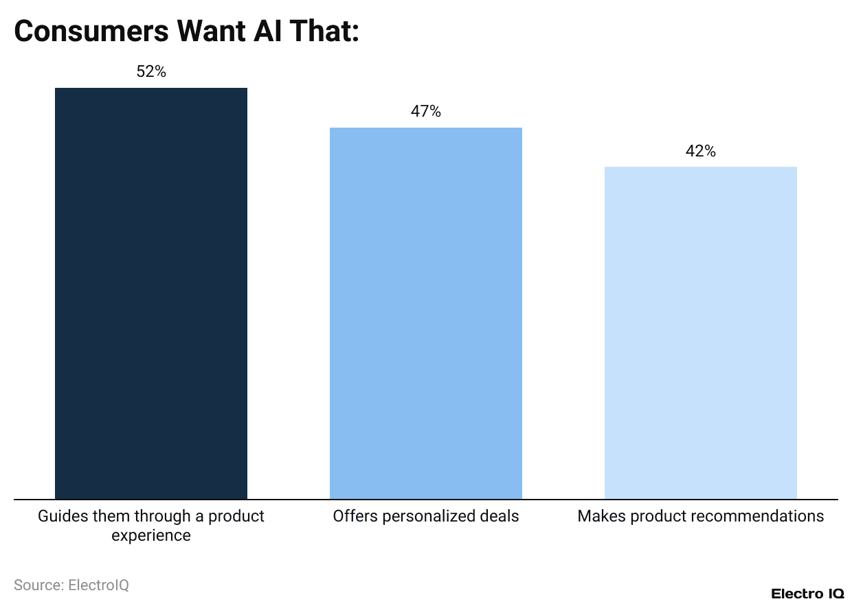 Agentic AI Customer Preference