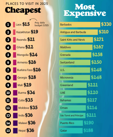 places to visit in 2025
