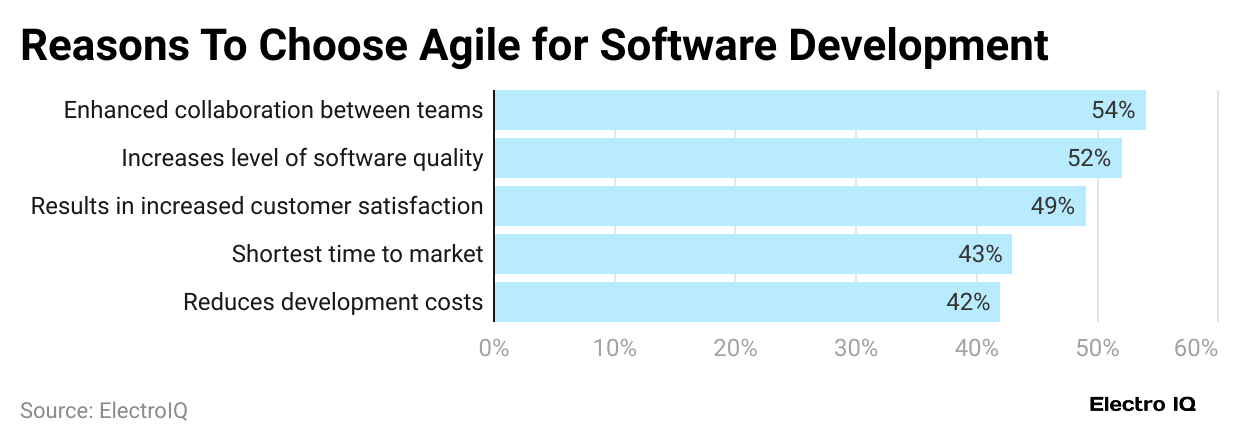 reasons-to-choose-agile-for-software-development