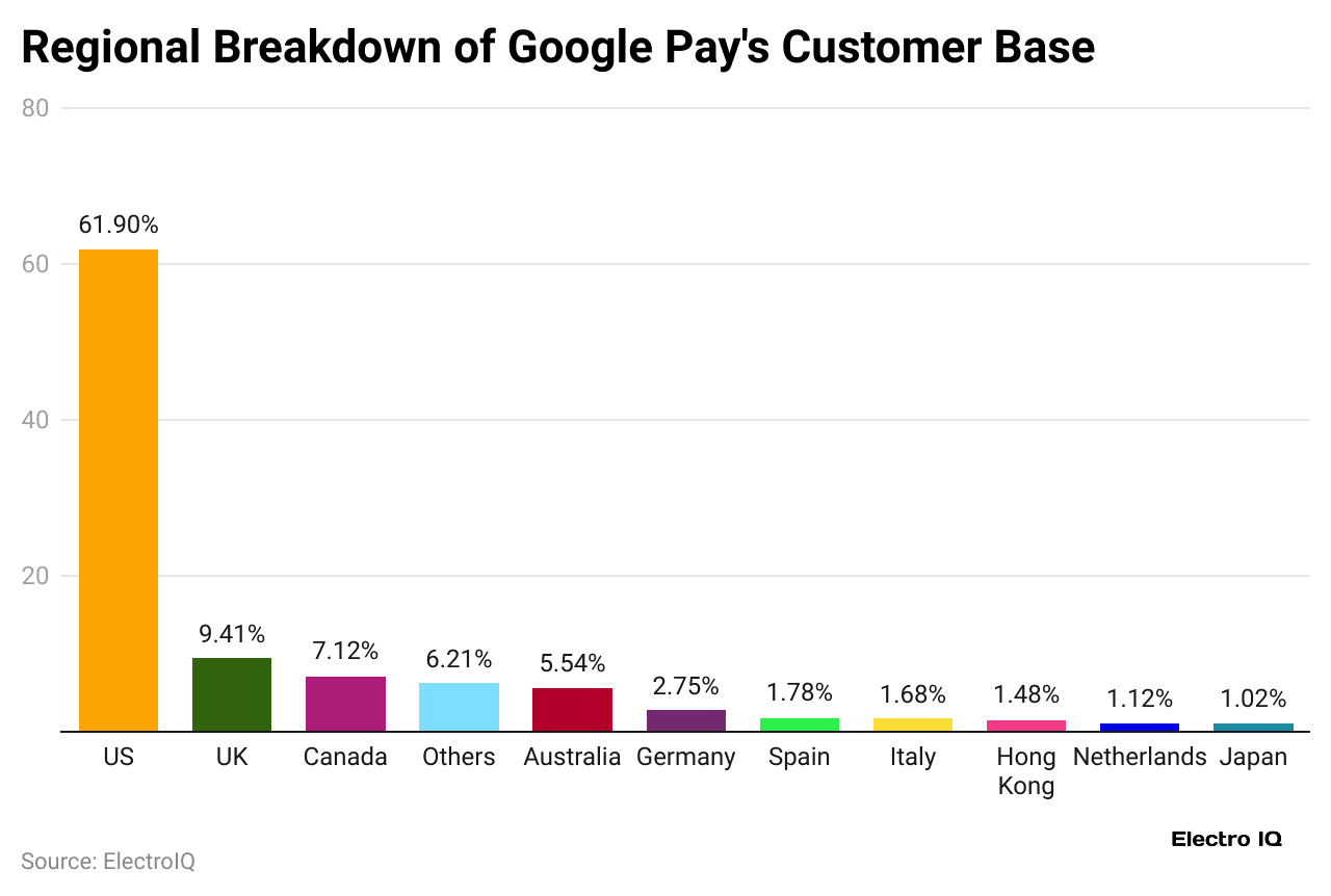 regional-breakdown-of-google-pay-s-customer-base