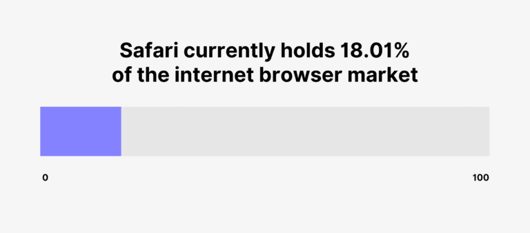 safari-browser-market-share