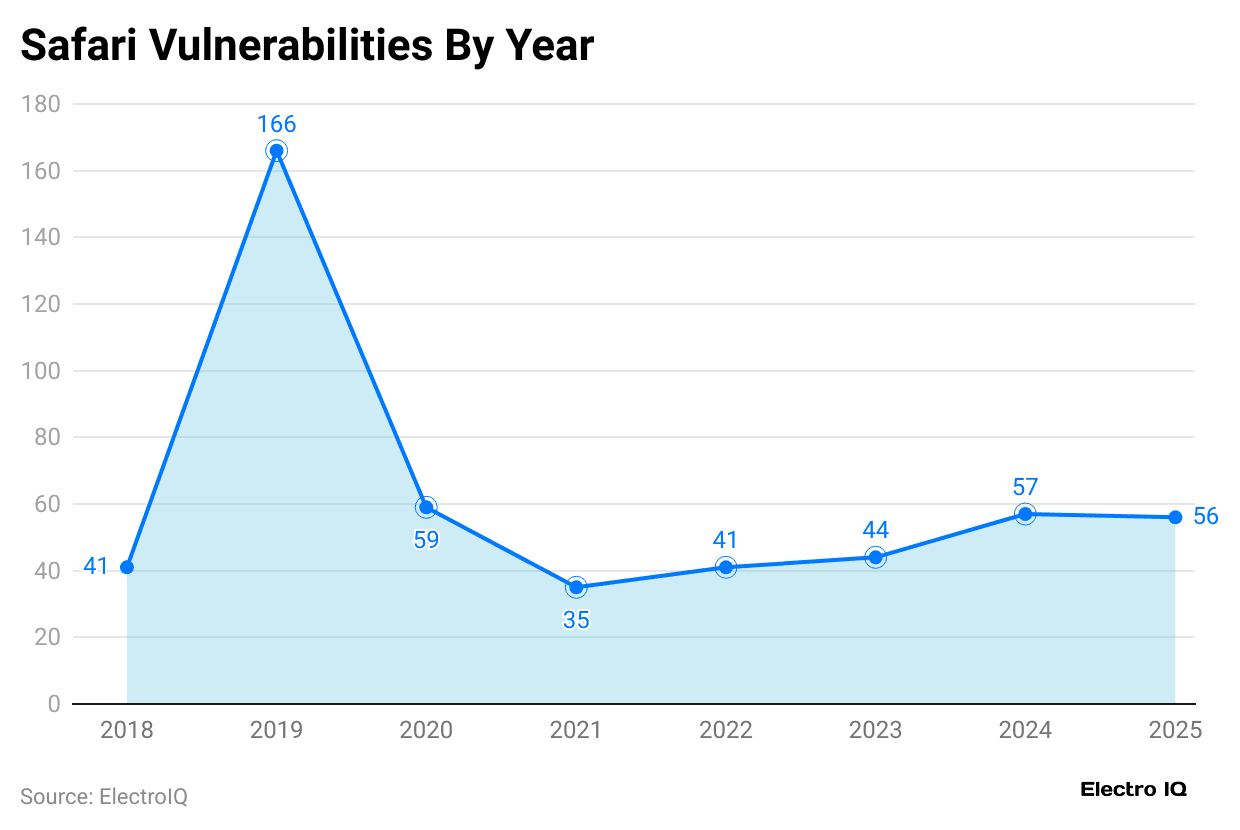 safari-vulnerabilities-by-year