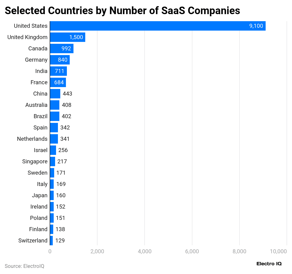 selected-countries-by-number-of-saas-companies