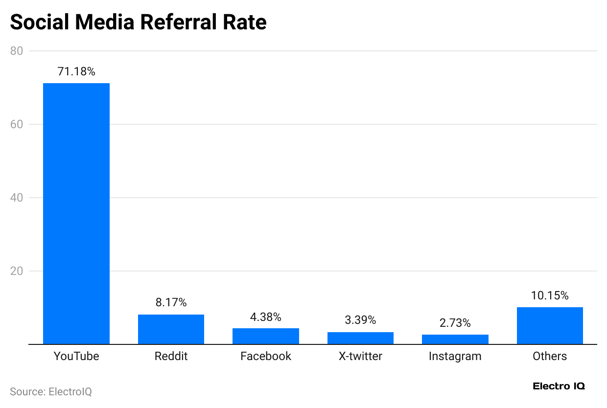 social-media-referral-rate