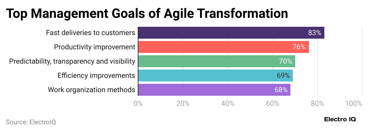top-management-goals-of-agile-transformation