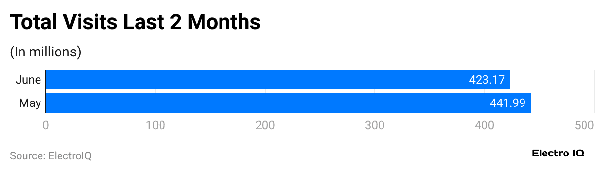 total-visits-last-2-months