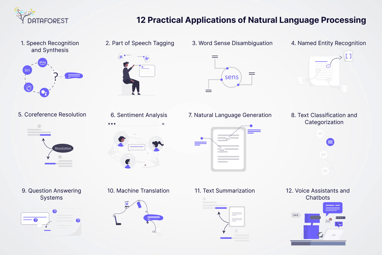 12 practical application of natural processing