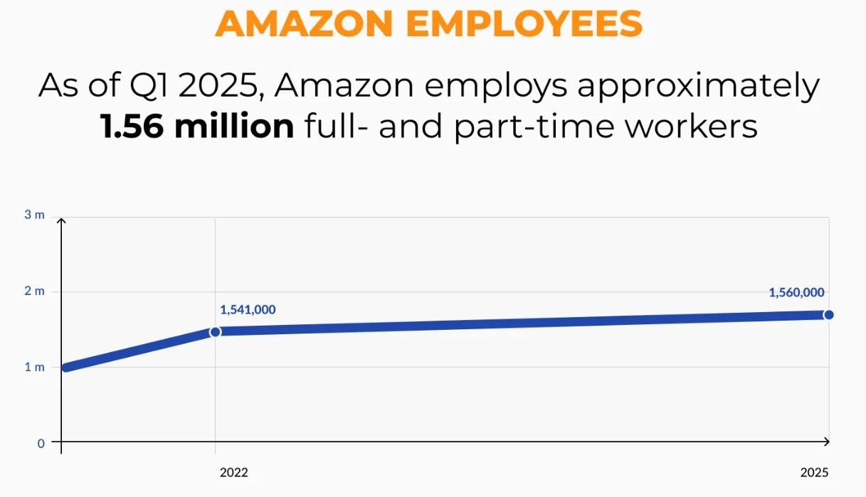 Amazon Employees