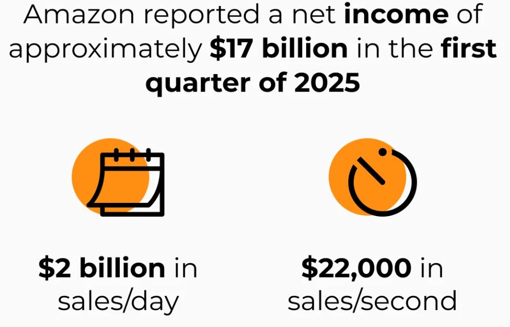 Amazon Revenue Statistics