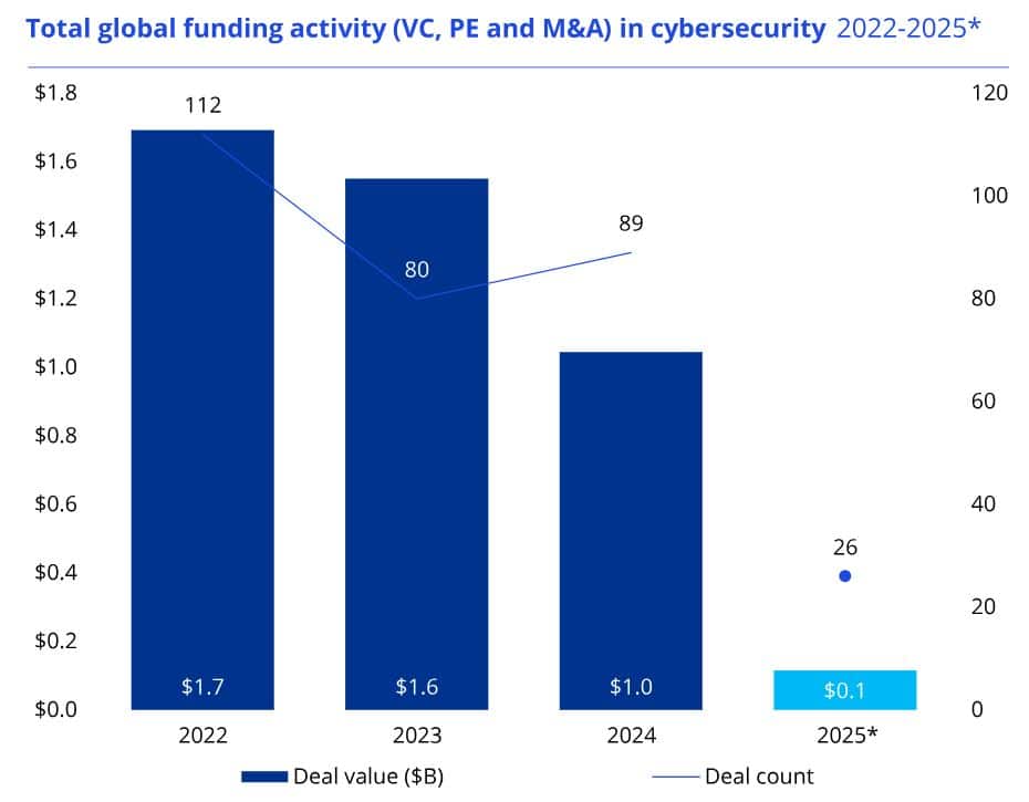 Cybersecurity in Fintech