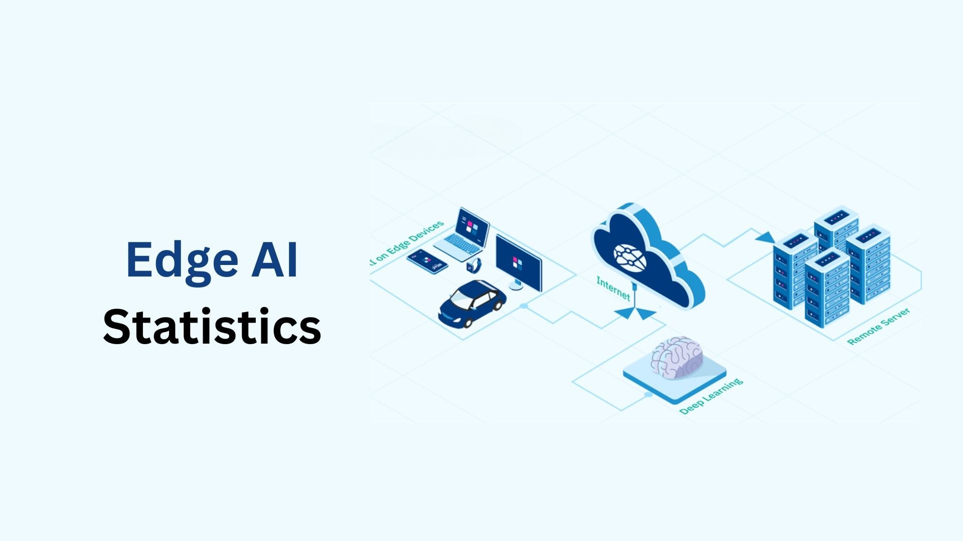 Edge AI Statistics and Facts By Market Size, Region, Trends And Insights (2025)