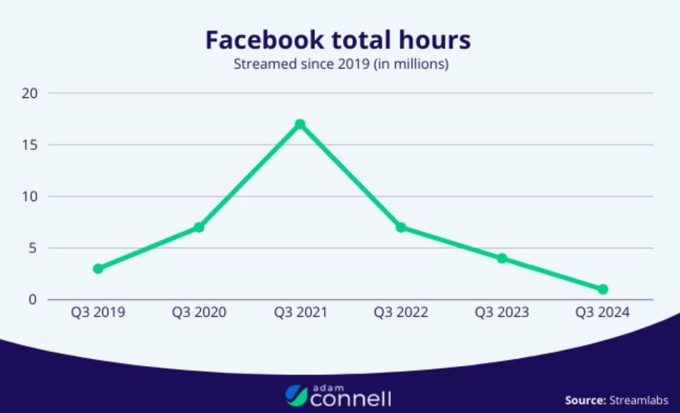 Facebook Total Hours