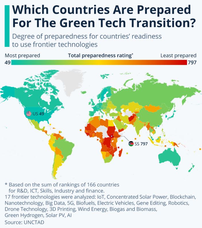 Leading Countries Prepared For The Green Tech Transition