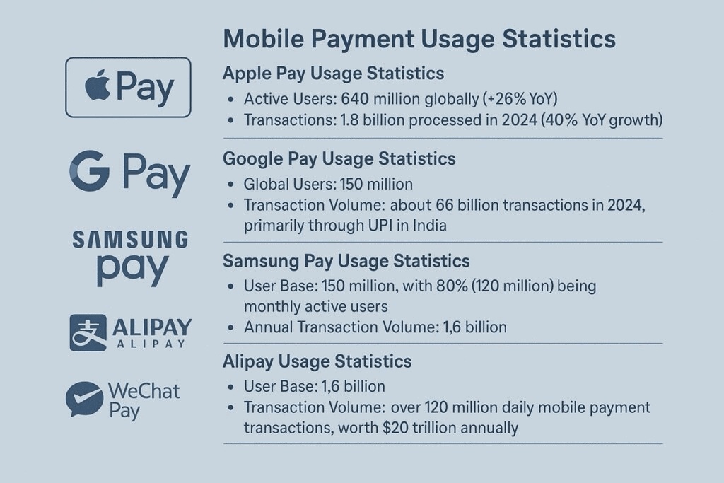 Mobile Wallet Usage Statistics