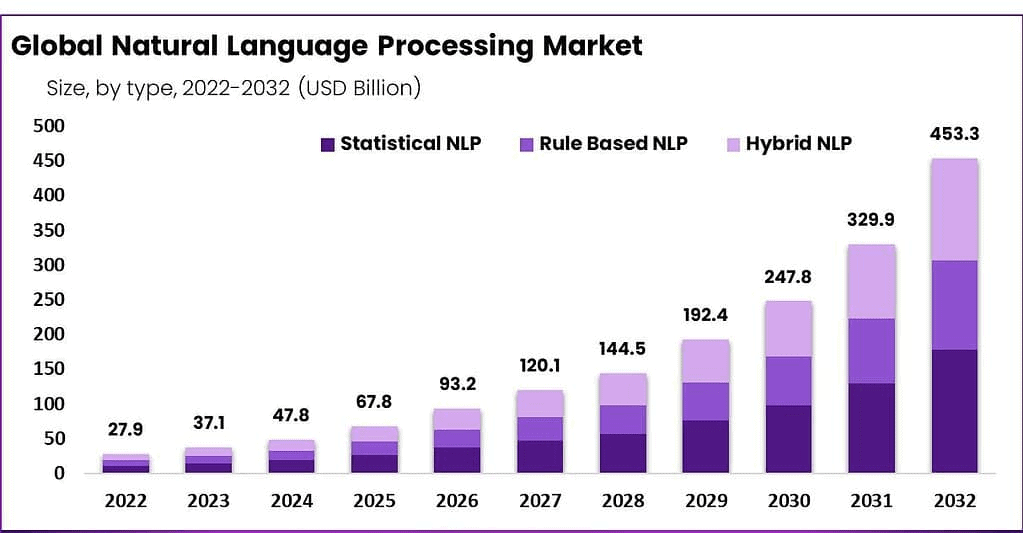 Natural-Language-Processing-Market