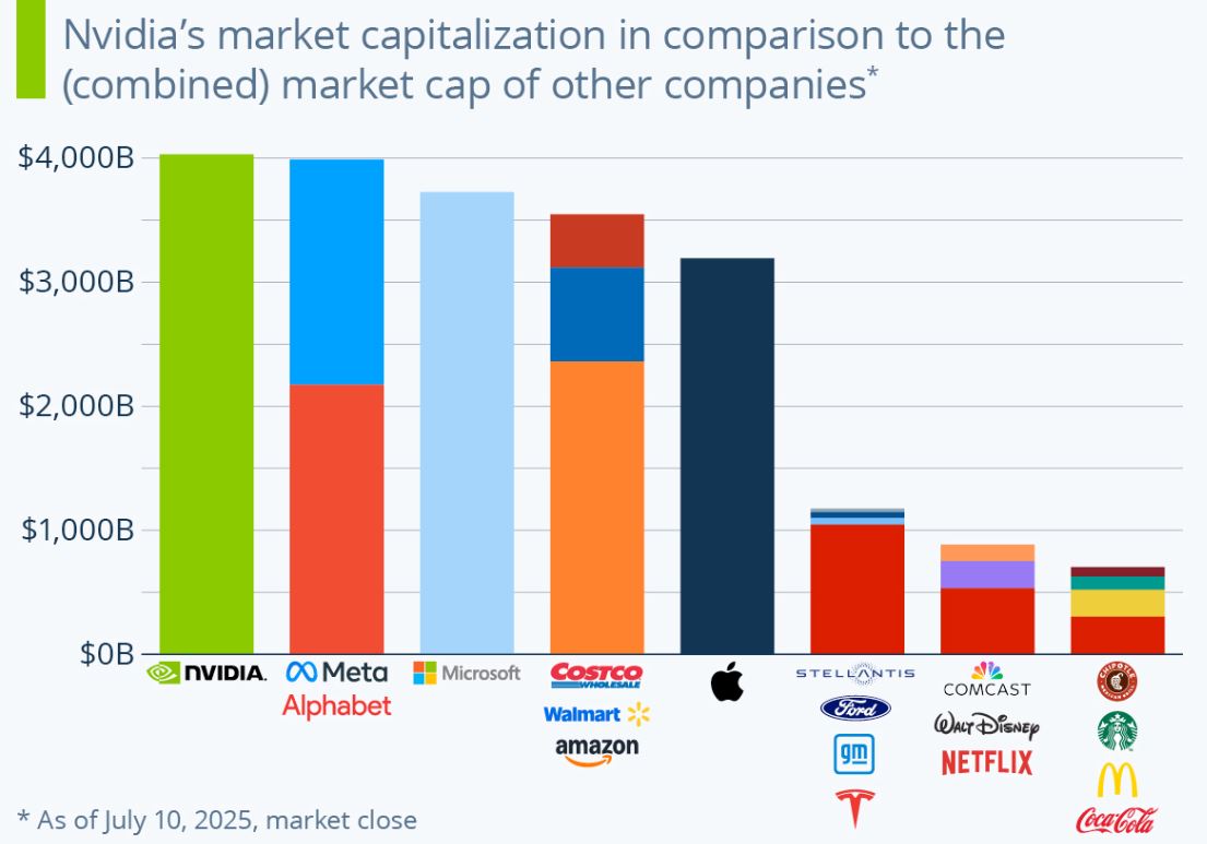 Nvidia Market Capitalization