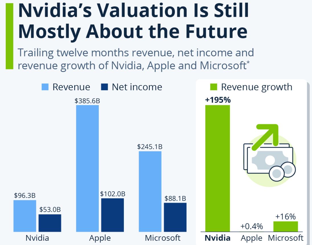 Nvidia Revenue And Net Income