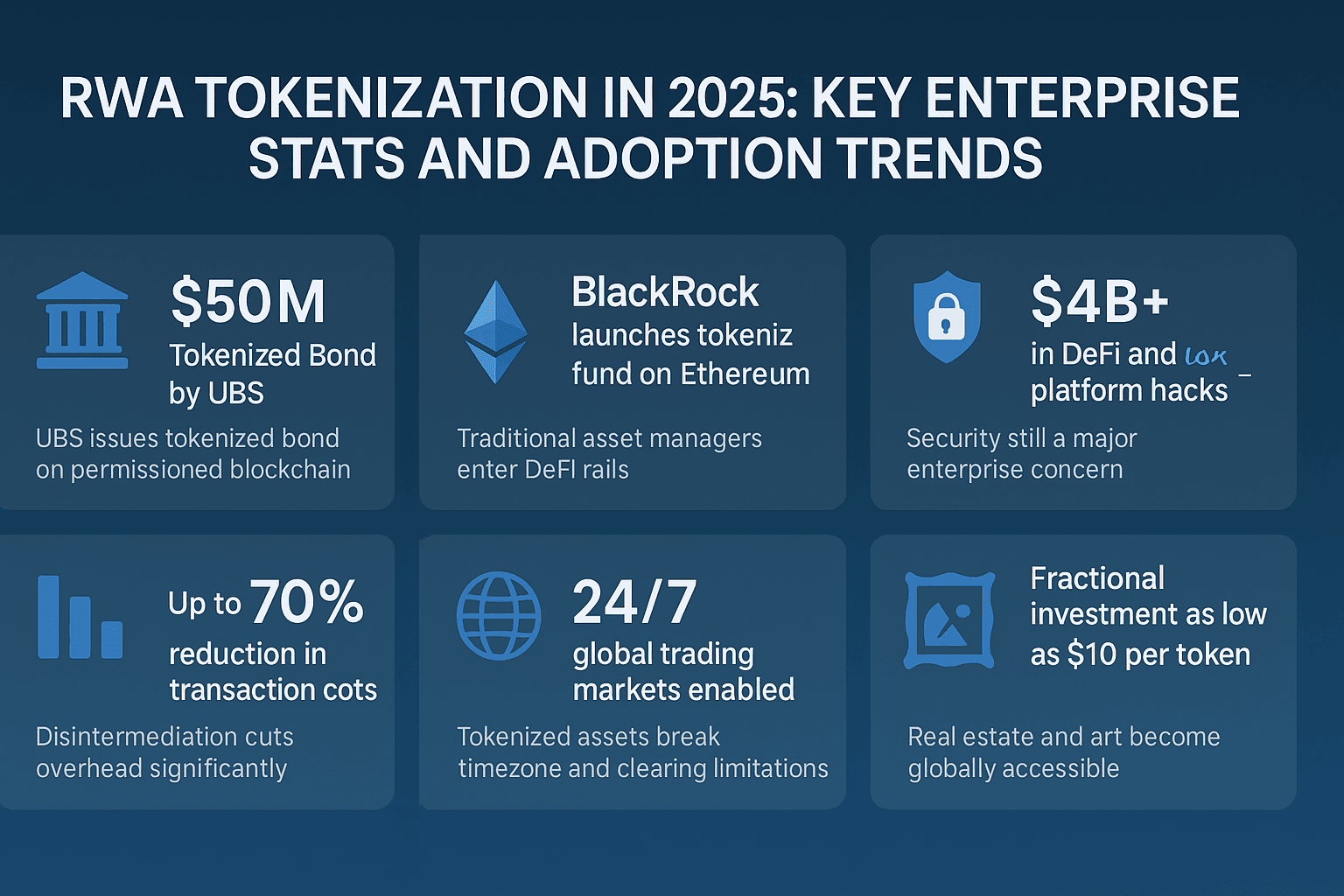 RWA tokenization in 2025