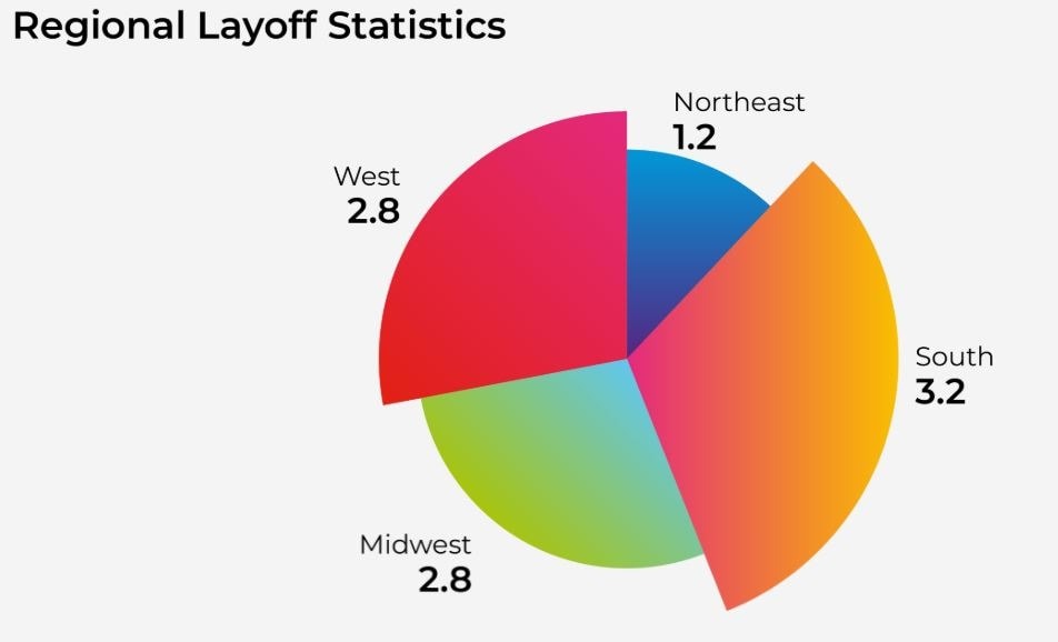 Regional Employee Layoff Statistics