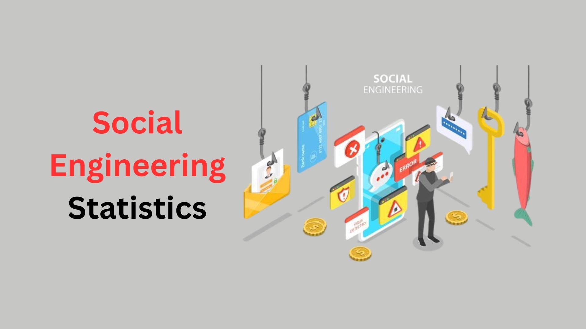 Social Engineering Statistics And Facts (2025), By Modes, Types, Challenges and Notable Incidents