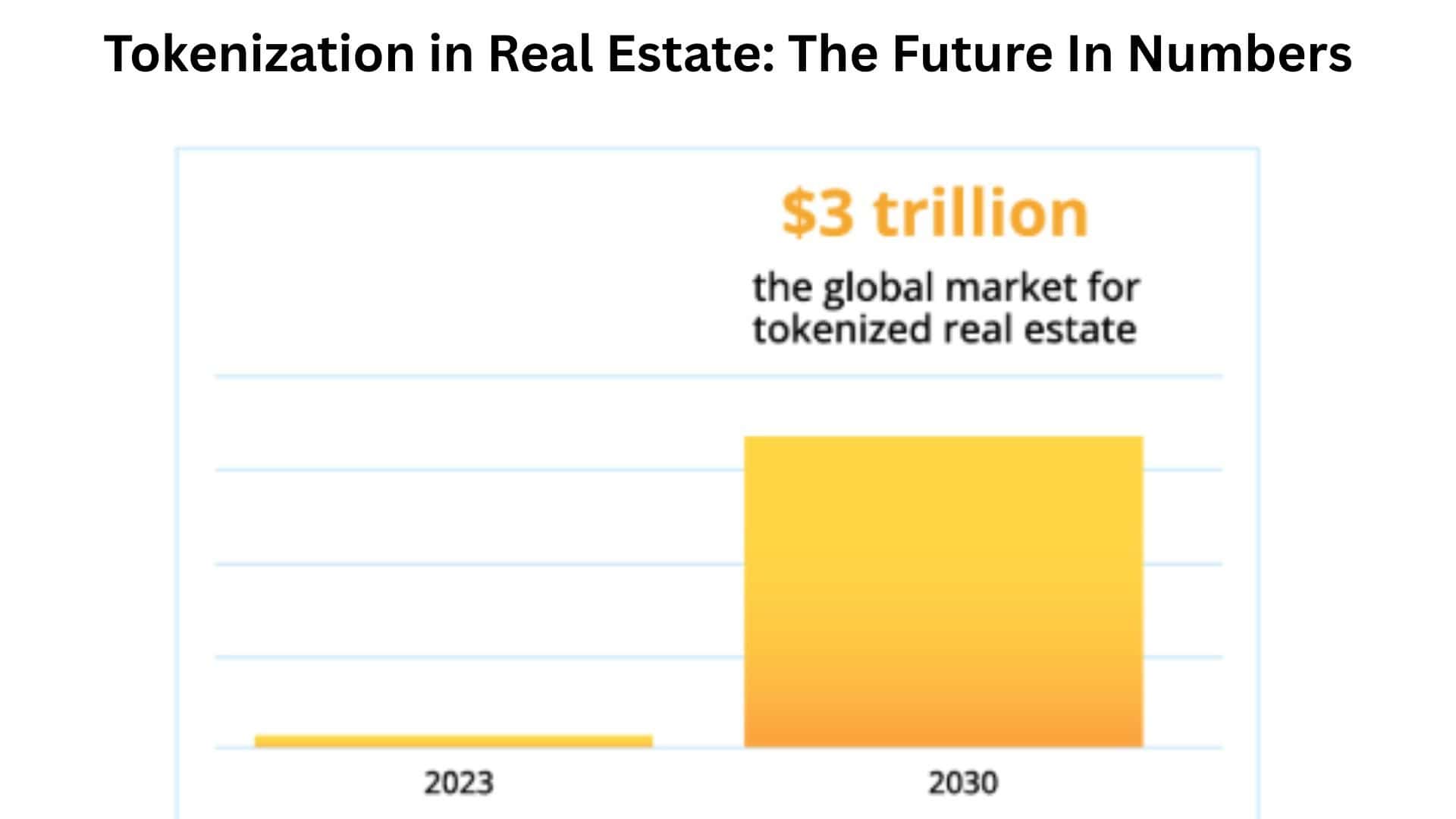 Tokenization The Future In Numbers