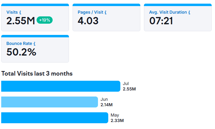 Total Visits Last 3 Months