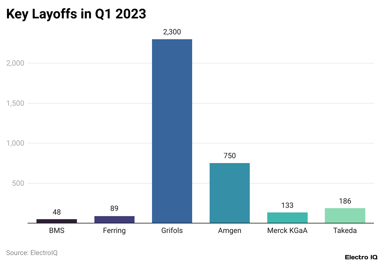 Key Layoffs in Q1 2023