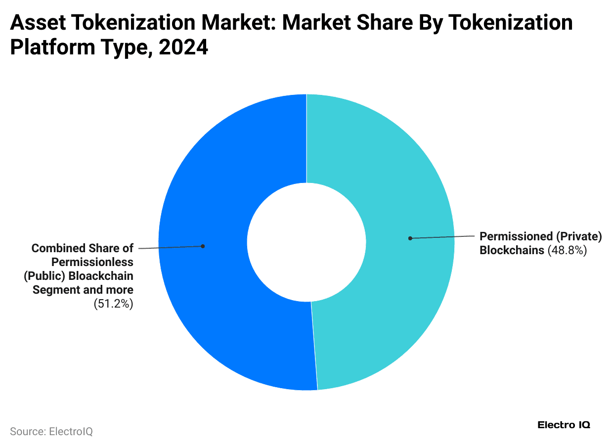 asset-tokenization-market-market-share-by-tokenization-platform-type-2024