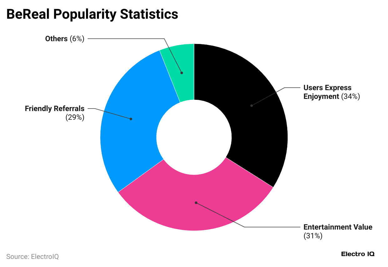 bereal-popularity-statistics
