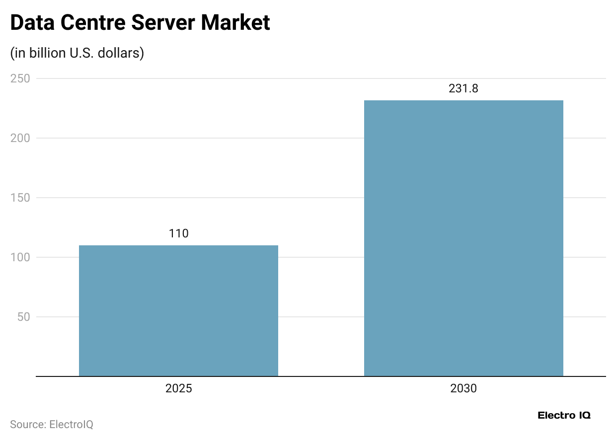 data-centre-server-market